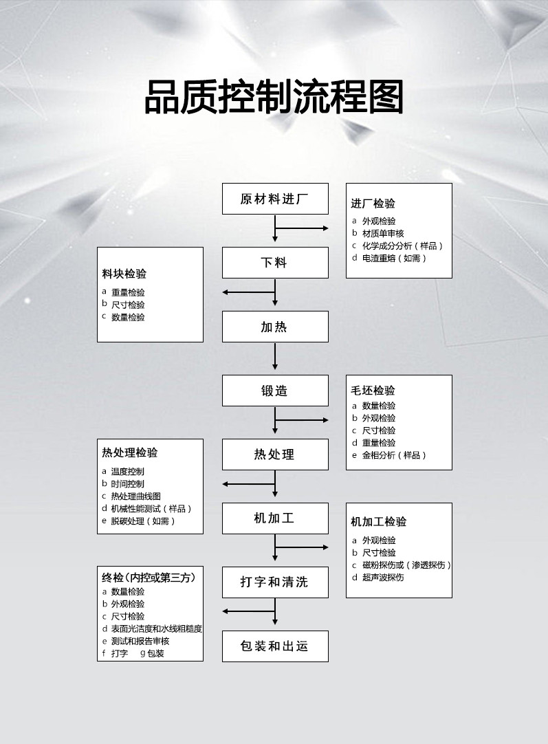 中信重工車輪鍛件品質(zhì)控制流程.jpg